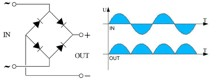 rectifier of Powersem